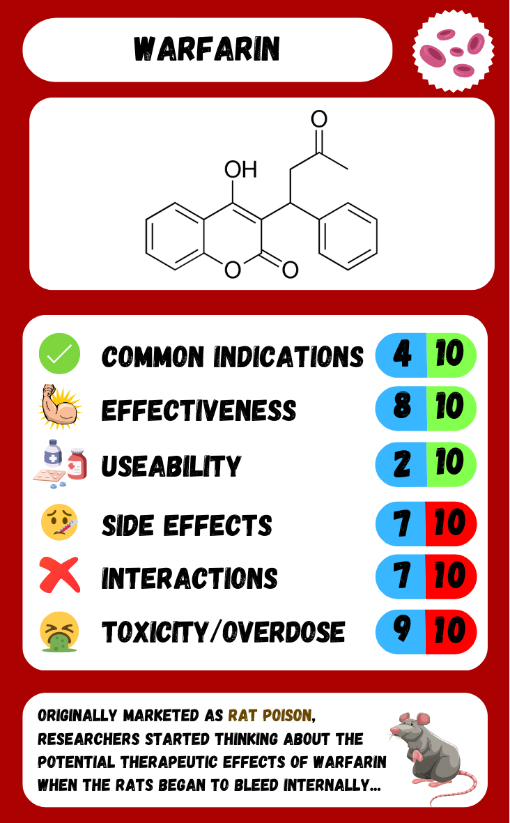 Pharma Trumps