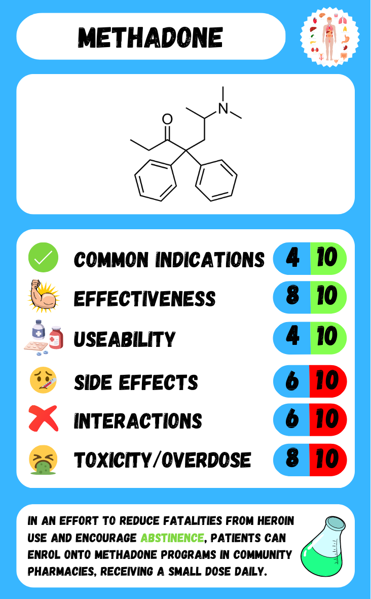 Pharma Trumps